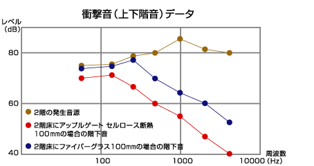 衝撃音データ